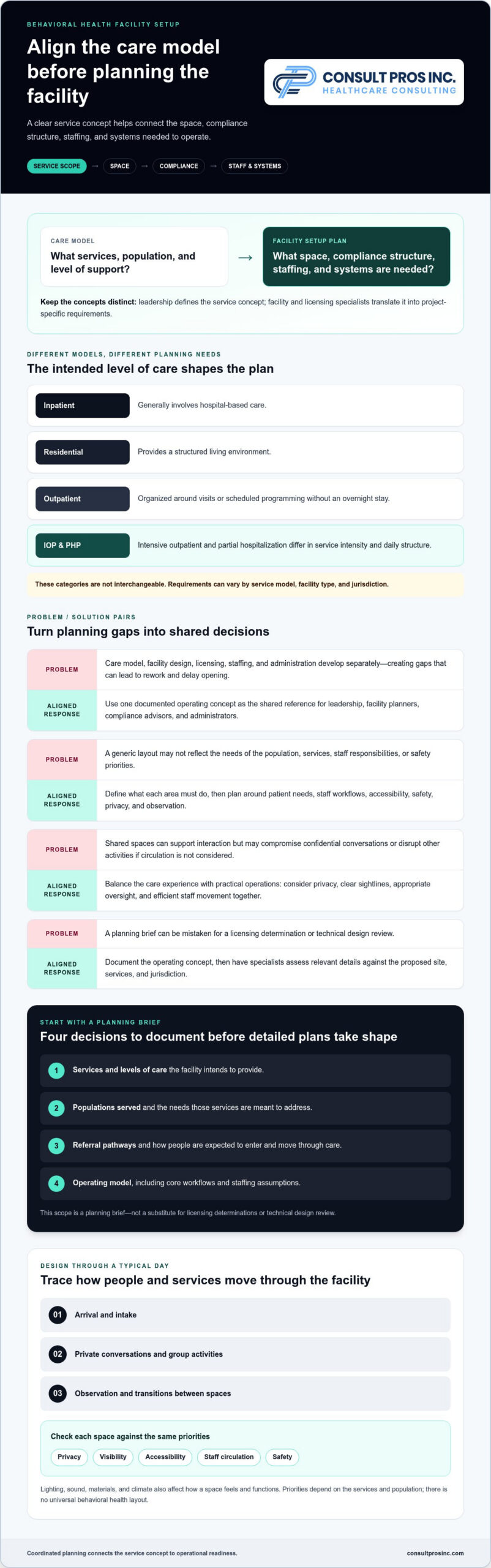 Behavioral Health Facility Setup: A 2026 Launch Guide