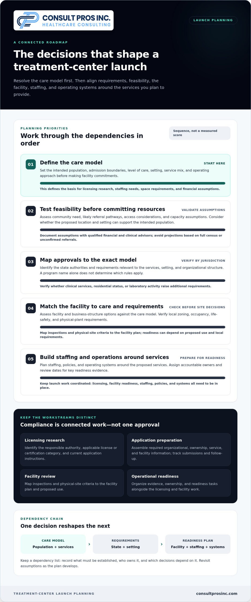 How to Open a Treatment Center: A 2026 Step-by-Step Guide
